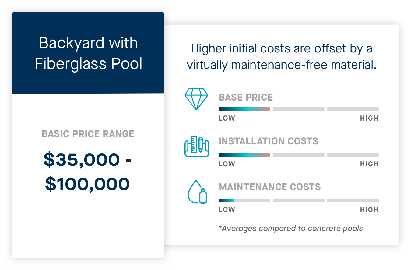 fiberglass pools cost estimator