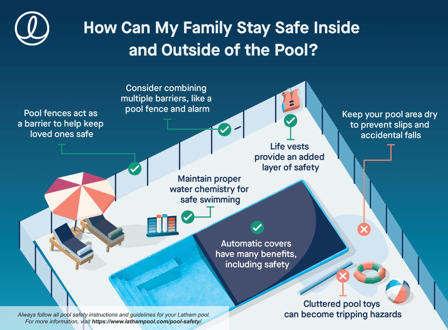 Pool Safety Guide | Latham Pools - Latham Pool