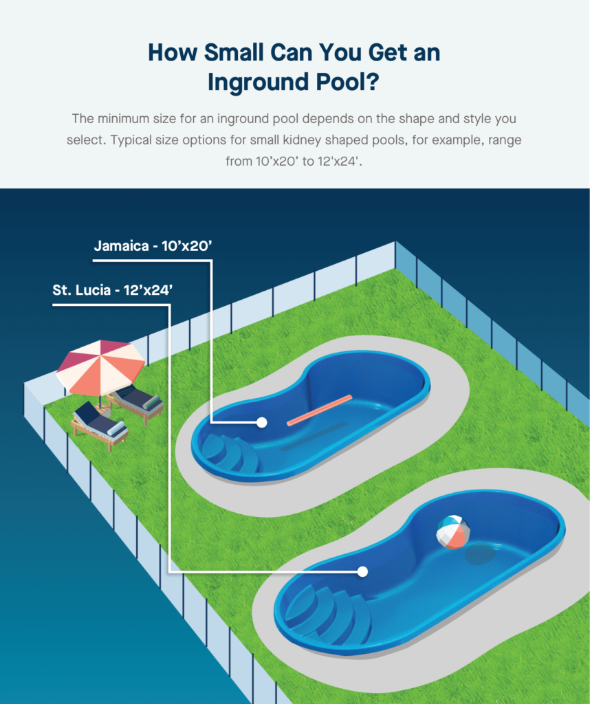 Guide to Inground Pools for Small Backyards
