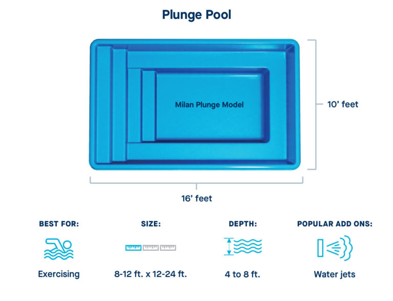 Small Pool Options: Plunge, Dipping, Cocktail | Latham Pool